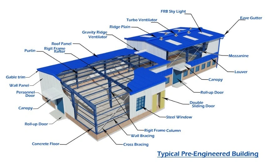 Edificios prefabricados de acero con panel de sándwich Edificios prefabricados de metal 1