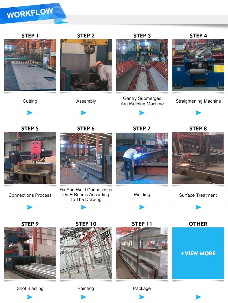 Q235 Taller de estructuras de acero Almacén prefabricado de metales Certificado SGS 6