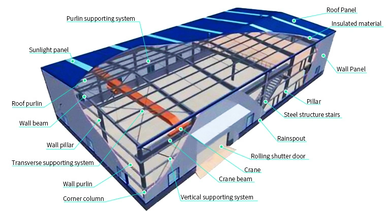 Edificios de oficinas con estructura de acero personalizados 1