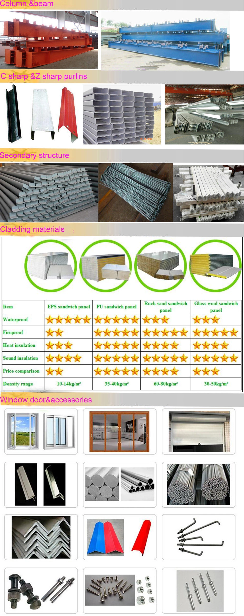 Salón de exposiciones de estructuras de acero SGS Sala de exposición de estructuras de acero personalizables 0