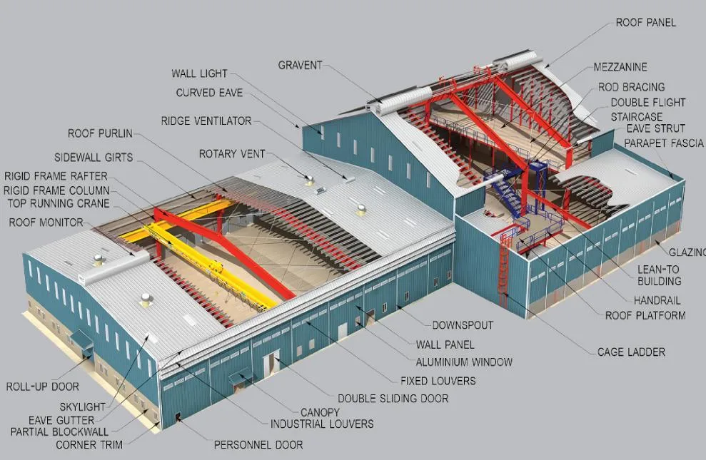 Pintura Edificio de estructuras de acero OEM Almacén de estructuras de acero prefabricado 0