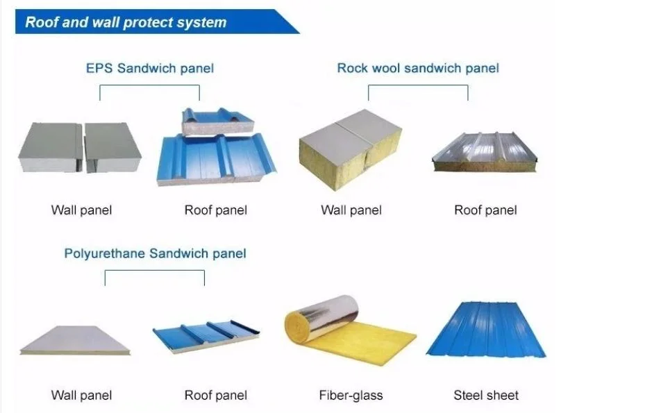 Precio de fábrica Taller de estructuras de acero y estructuras prefabricadas de acero Construcción o fabricación de acero 2